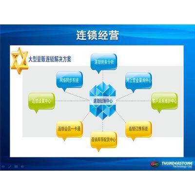 清吧管理软件推荐 为何选择长沙联胜专业开发？