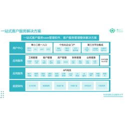 苏州IT服务管理软件与长沙软件开发价格指南